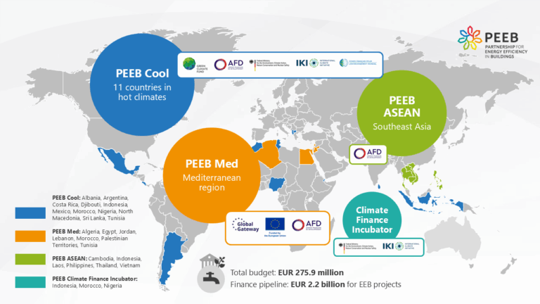 PEEB – Transforming the building sector
